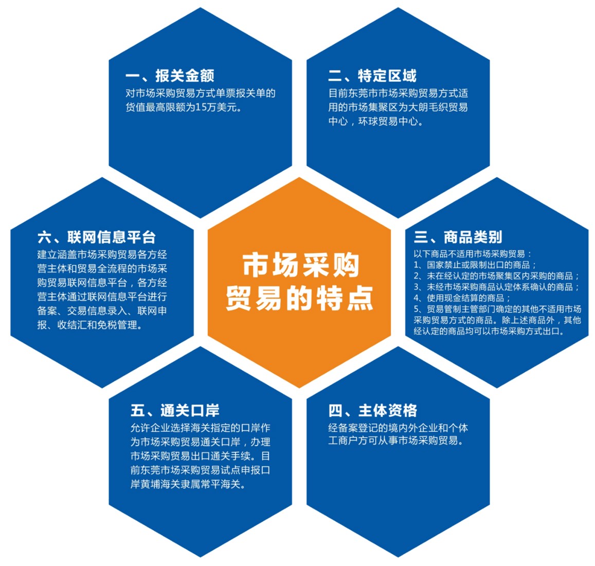 市場采購貿(mào)易的特點